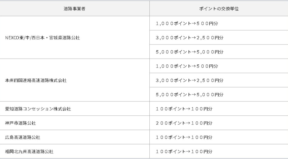 事業者と交換レート